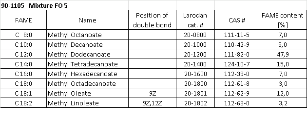 Structural formula of Mixture FO 5, 100 mg