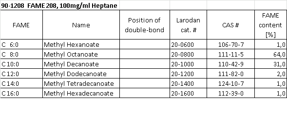 Structural formula of Mixture ME 208, 100mg in 1ml Heptane