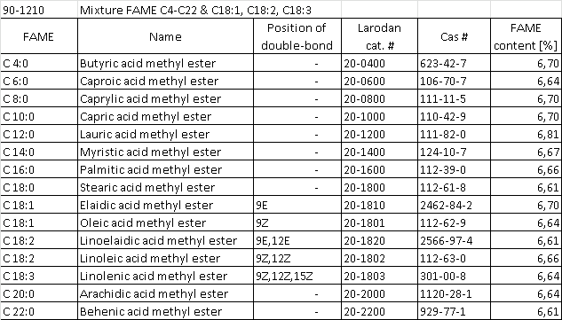 Structural formula of Mixture FAME C4-C22 & C18:1,C18:2,C18:3, 100mg