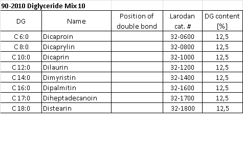 Structural formula of DG Mix 10, 200 mg
