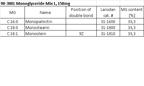 Structural formula of MG Mix 1, (50 mg each of MP,MS,MO)