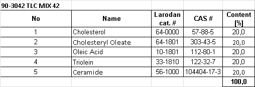 Structural formula of TLC Mix 42, 25 mg