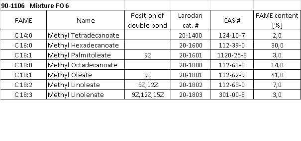 Structural formula of Mixture FO 6, 100 mg