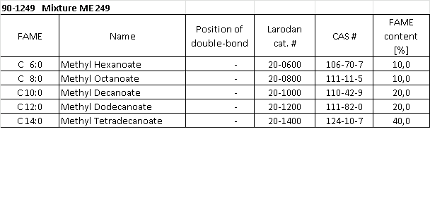 Structural formula of Mixture ME 249  (European Pharm), 100 mg