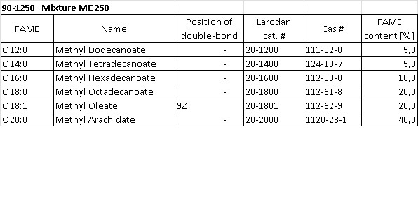 Structural formula of Mixture ME 250 (European Pharm), 100 mg