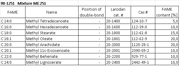 Structural formula of Mixture ME 251 (European Pharm), 100 mg