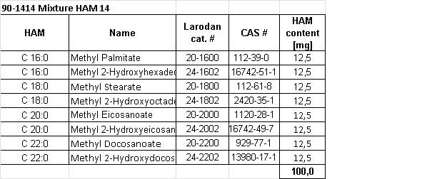 Structural formula of Mixture HAM 14, 50 mg