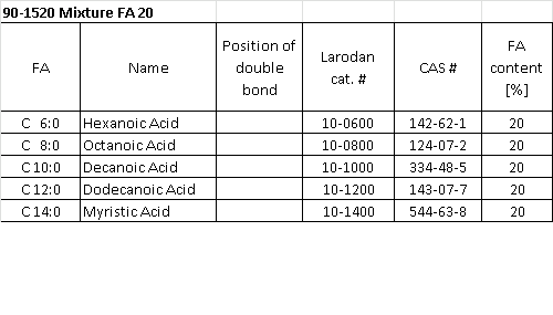 Structural formula of Mixture FA 20, 100 mg