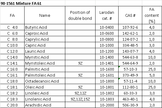 Structural formula of Mixture FA 61, 100 mg