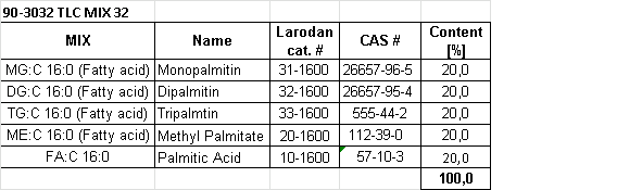 Structural formula of TLC Mix 32, 100 mg